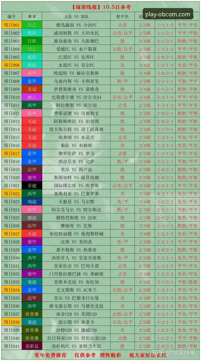 欧博官网常见问题 世界杯第10比赛日后的6大排名变动分析:技术评测视角下的数据解读